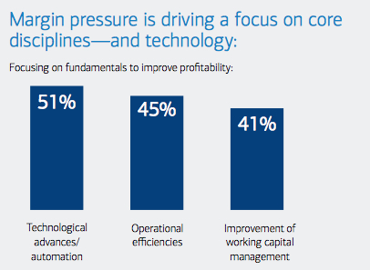 BAML Asia CFO Outlook 2014 Technology for Profit
