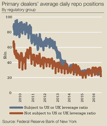 primary-dealers-pete-chart-350x411