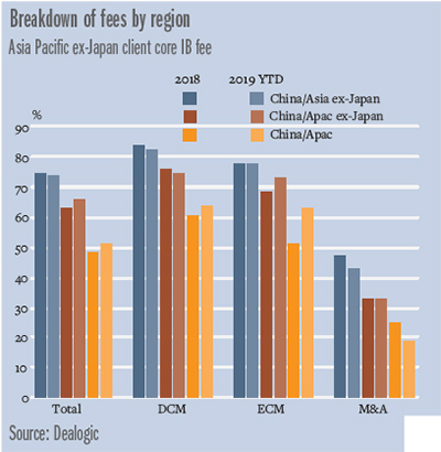 China_fees_graph_400