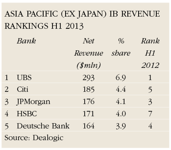 Asia Pacific (ex Japan) IB revenue rankings H1 2013