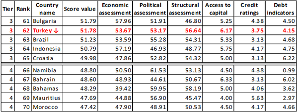 ECR_Turkey_ranking-600