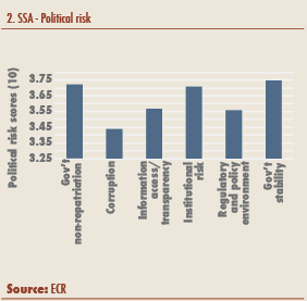 2. SSA - Political risk