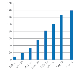 Number of Tarp banks failing to make payments on rise 