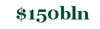 total Federal funding for Fannie and Freddie to date