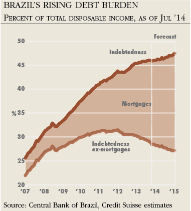 brazil banks latam news