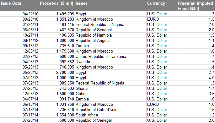 Sovereign Eurobond Africa fees