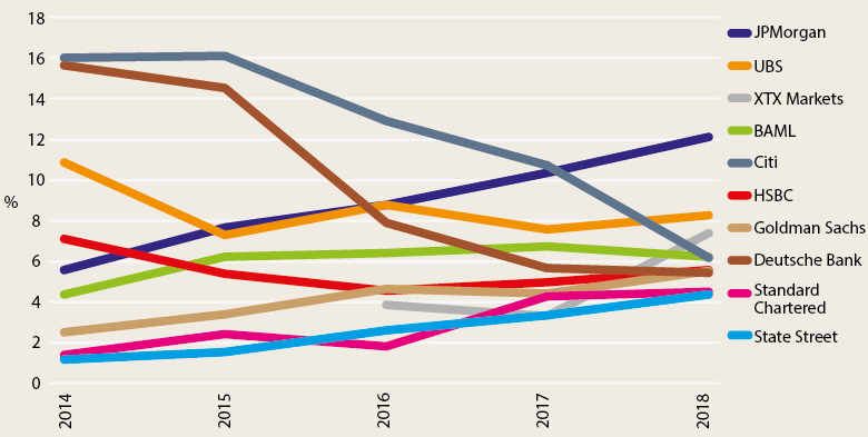 FX_2018_market_share_NEW-780