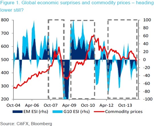 FX commodity 2