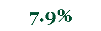Hong Kong’s inflation rate