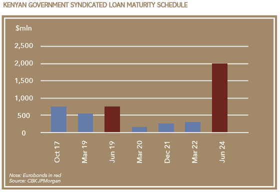 Kenyan_government-560