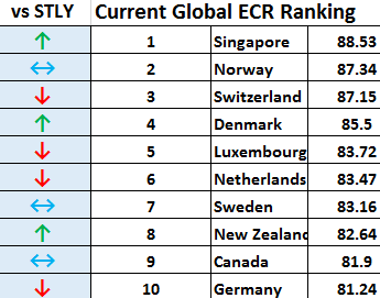 ECR_rankings-350