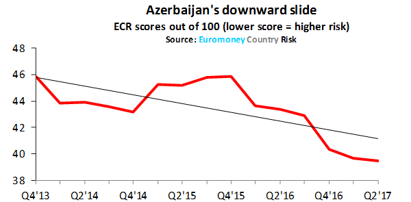 ECR_Azerbaijan_slide-600