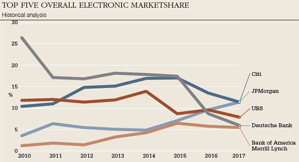 FX_top_five_electronic-600