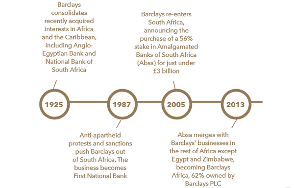 Barclays_time_in_Africa_1-clean-600