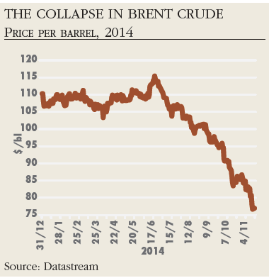 Colapse in brent crude