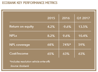Ecobank_key_metrics-400