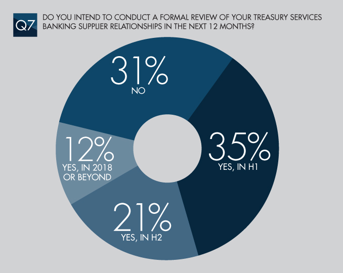 4176 Euromoney Graph Q7