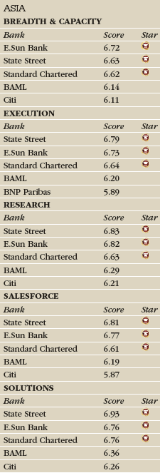 5-star_FX_Asia_NEW-225