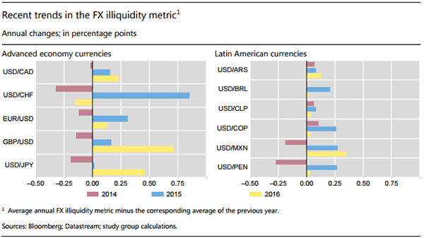 FX trading 3 recent trends-600