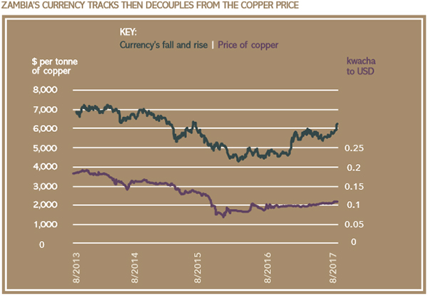 Zambia_currency_copper-600
