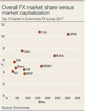 FX-overall-market-share-300