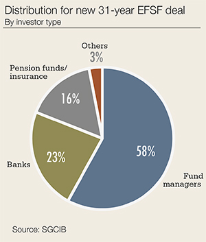 pete-distribution-300