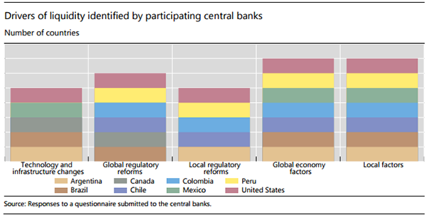 FX trading 2 drivers of liquidity-600