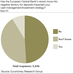 CM 2014 ECM Deposit Rate Cut