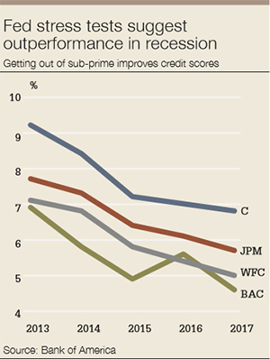 BoA_Afe_fed_stress-300