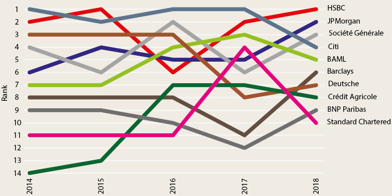 FX_2018_ranking_change-780