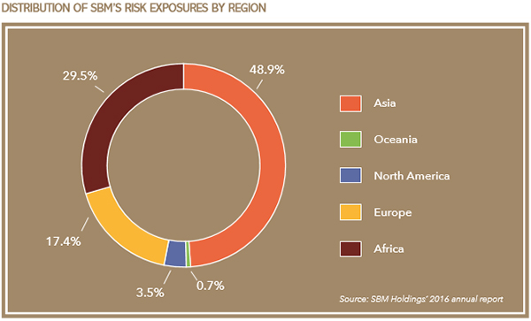 Mauritius_distribution-600