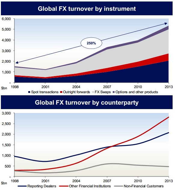 FX_global_fx_turnover