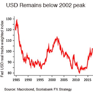 300x300 graphscotiabank
