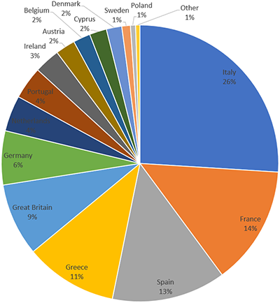 NPL_pie_chart_2-400