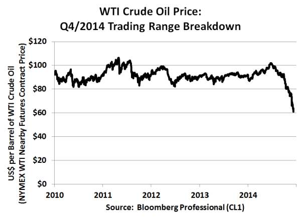 oil new 2