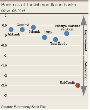 ECR_2016_bank_risk-300