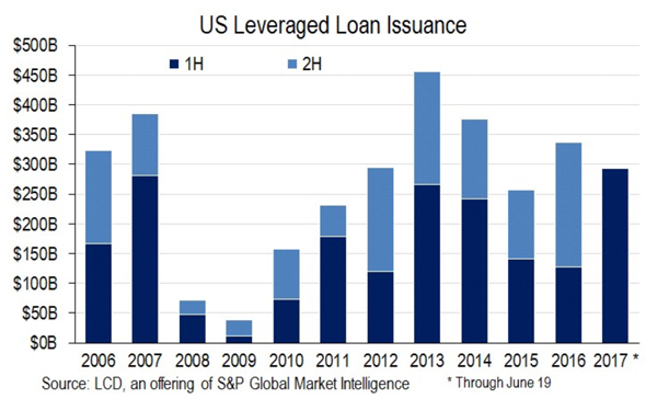 lb-lev-loans-600x374