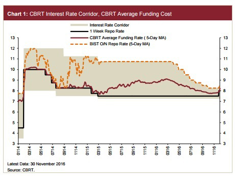 FX Turkey rates-460
