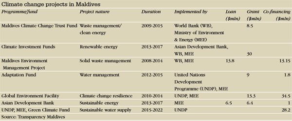 Maldives_climate_change-600