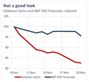 Goldman-Sachs-SandP-chart-300
