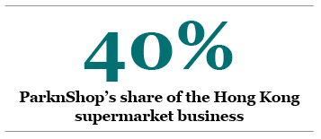40% ParknShop’s share of the Hong Kong supermarket business