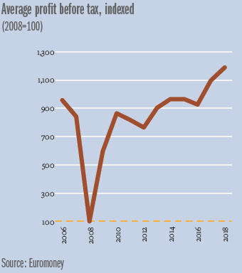 EBI_average_profit-340.png