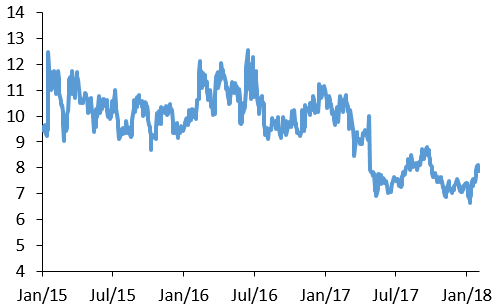 FX_vol_CVIX_1-500