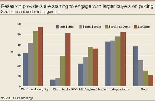 Mifid_research-600