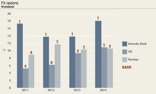 FX Market Share options