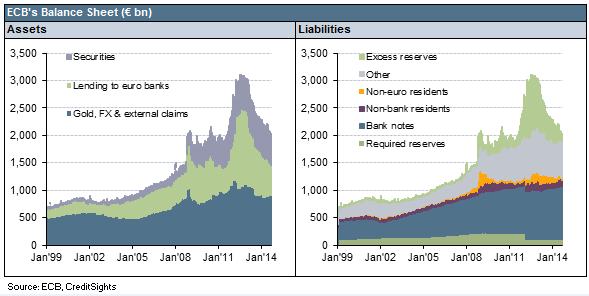 Draghi_chart_1_balance_shee