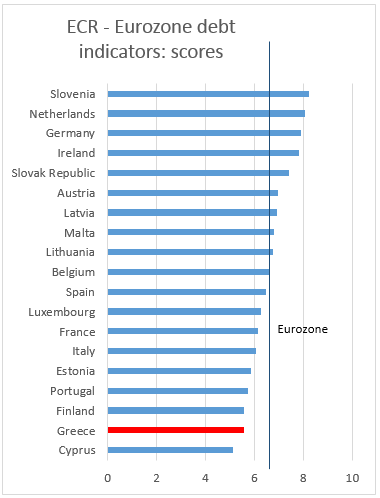 ECR_eurozone_debt-370