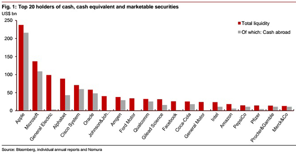 US Cash Abroad-600
