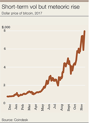 pete-short-term-vol-coindesk-300