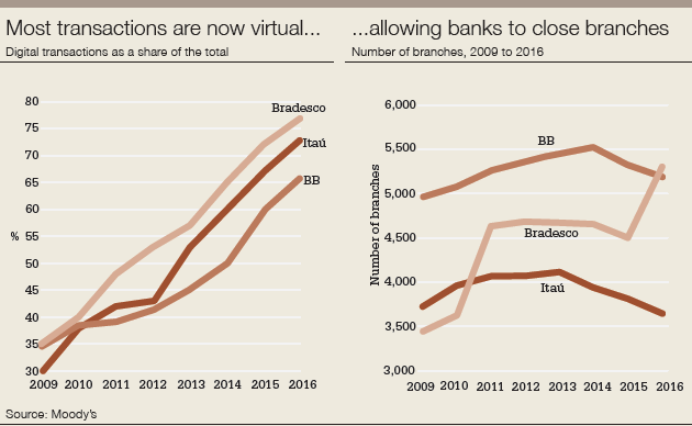 Most_transactions-600